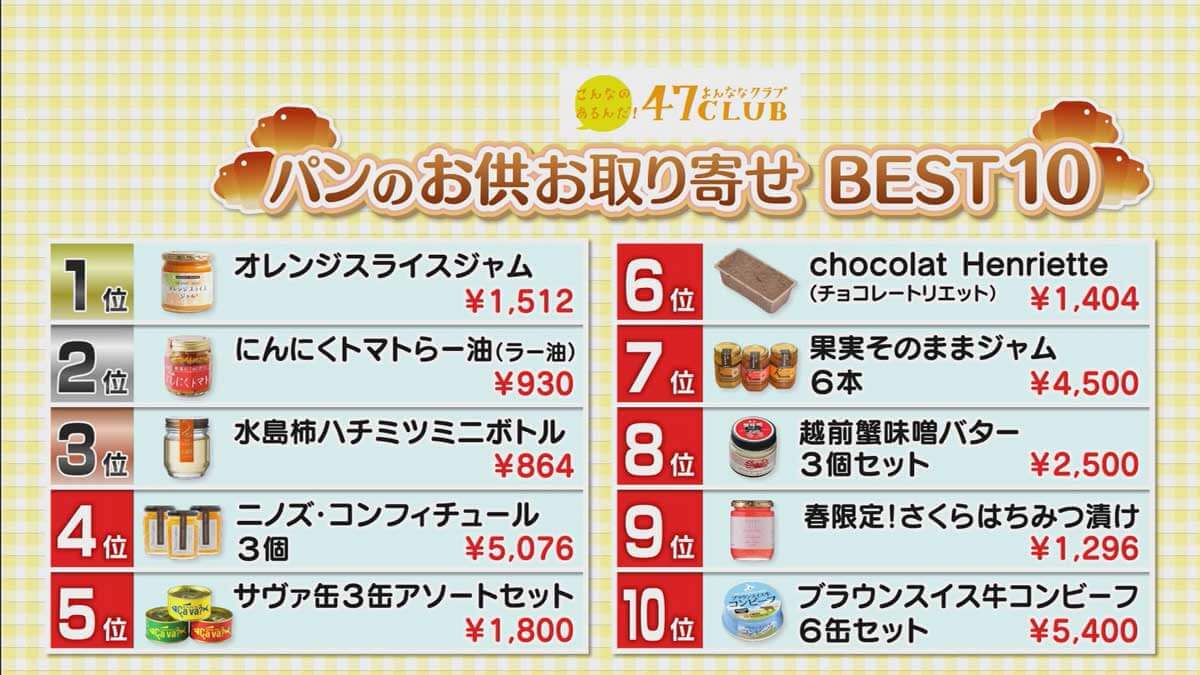 パンのお供のお取り寄せ順位