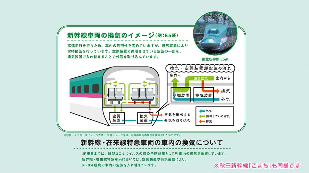 JR東日本の取り組み