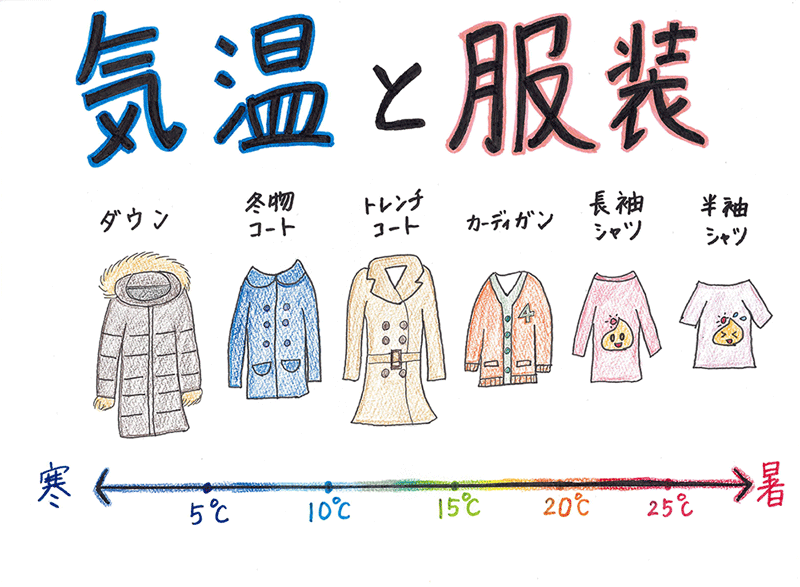 気温と服装