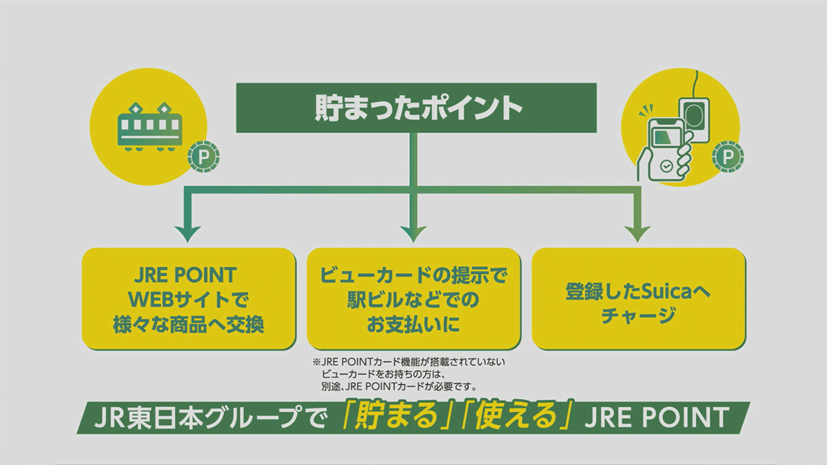 貯まったJRE POINTを使っておトクに新幹線にご乗車いただける方法