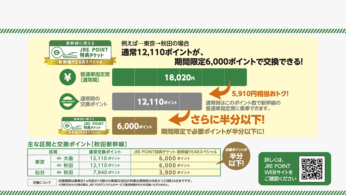 貯まったJRE POINTを使っておトクに新幹線にご乗車いただける方法