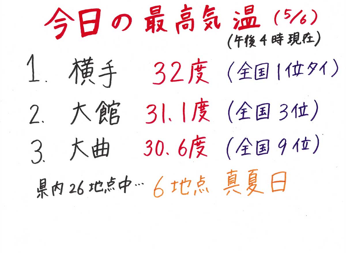 立夏と5/6日の気温