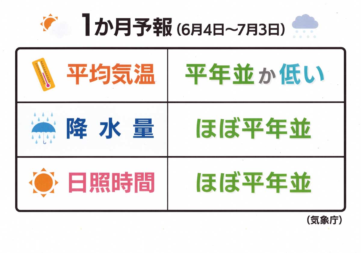 梅雨入り予想と１ヶ月予報