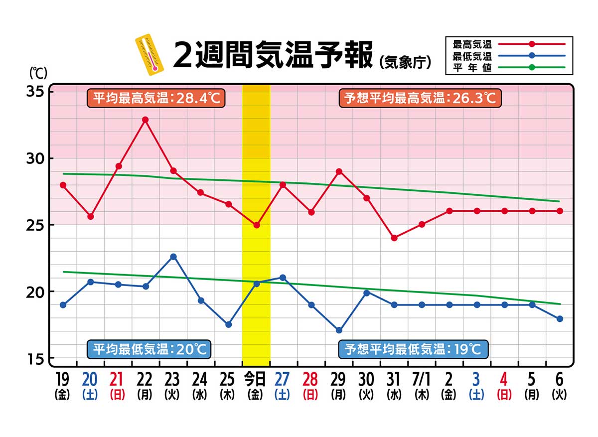 9月は蚊に注意！