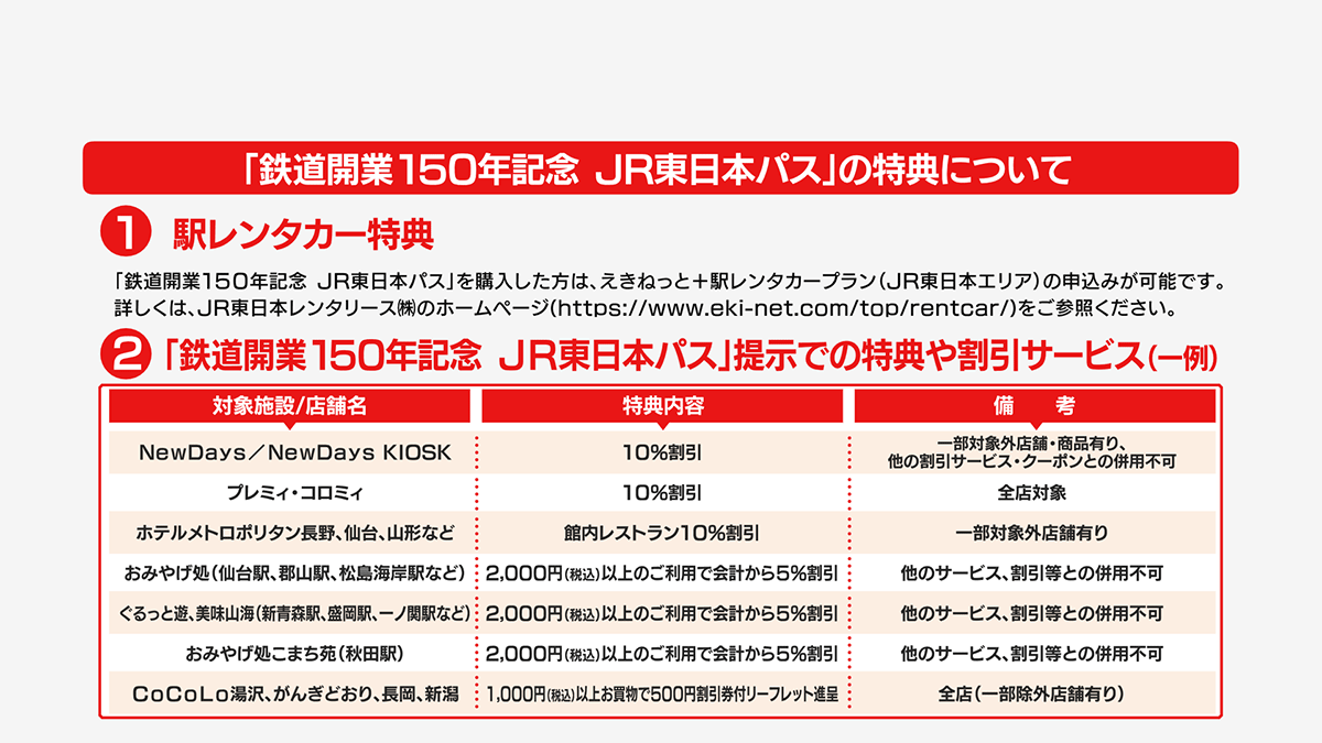 えきねっと限定「鉄道開業150年記念JR東日本パス」