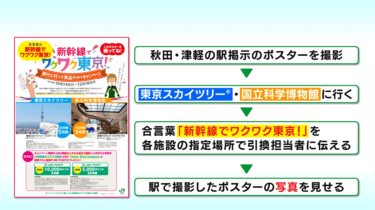 「新幹線でワクワク東京！旅行に行って賞品ゲット！キャンペーン」のお知らせ