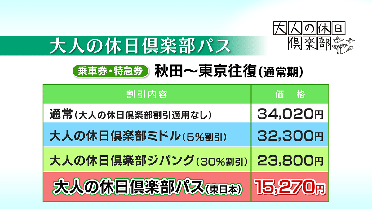 大人の休日倶楽部パス