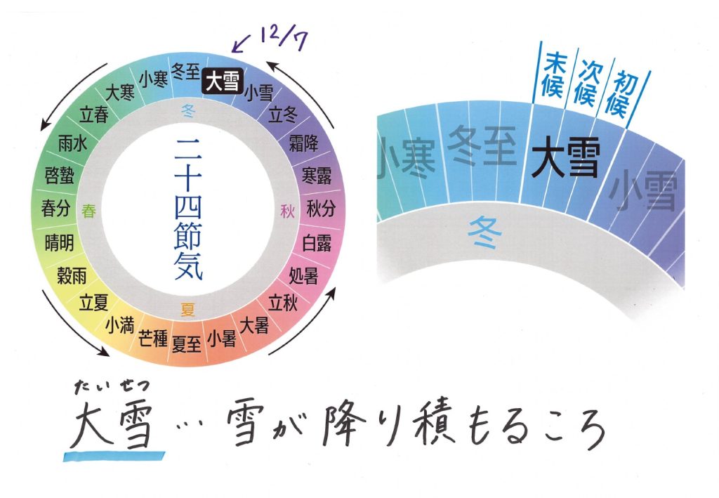 二十四節気 大雪 えび☆ステ