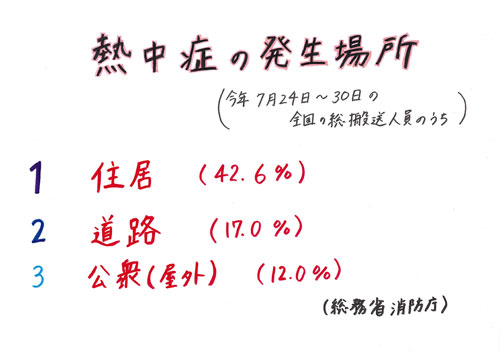 熱中症の発生場所