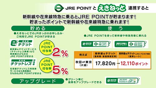 JRE POINTと「えきねっと」