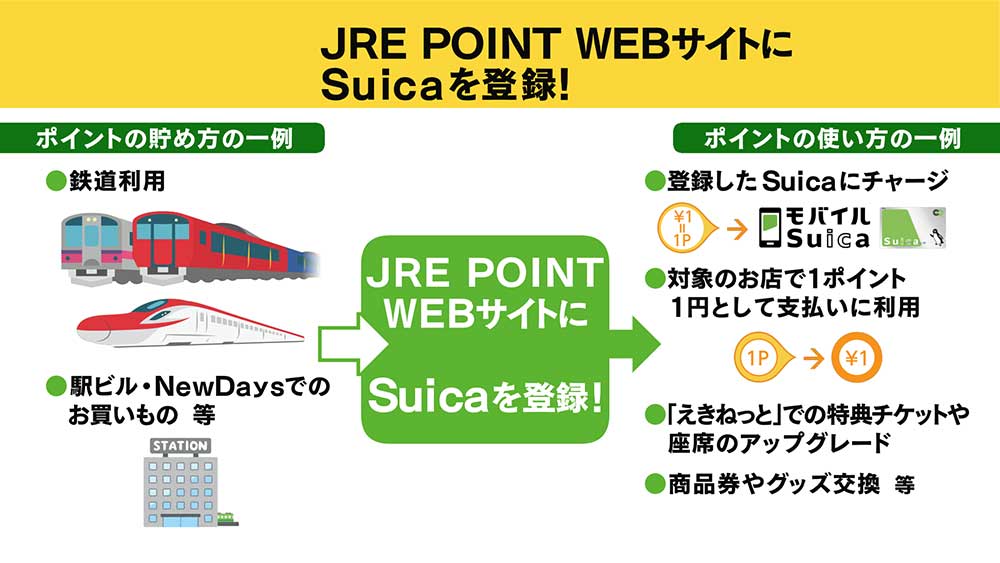 Suica　デビュー