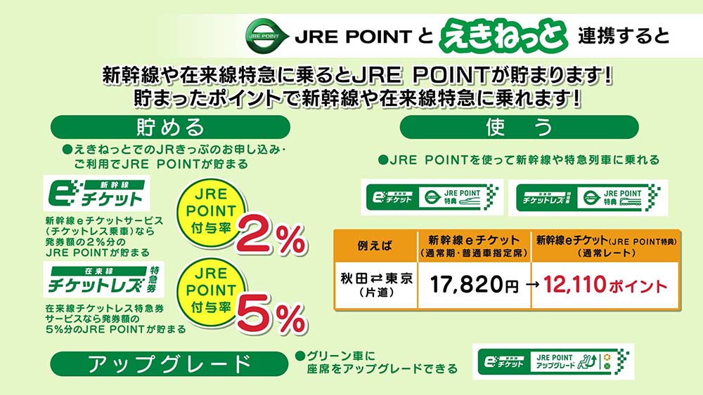 JRE POINTと「えきねっと」