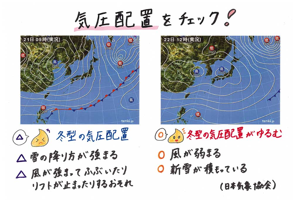 気圧配置をチェック