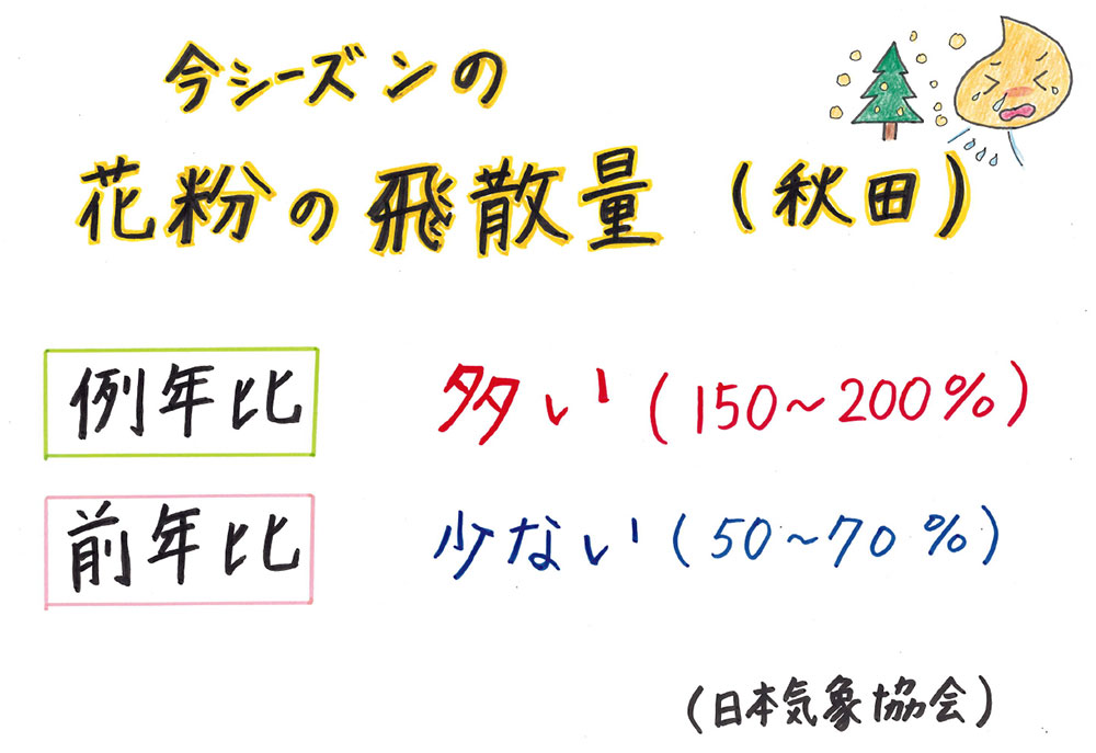 今シーズンの花粉の飛散量