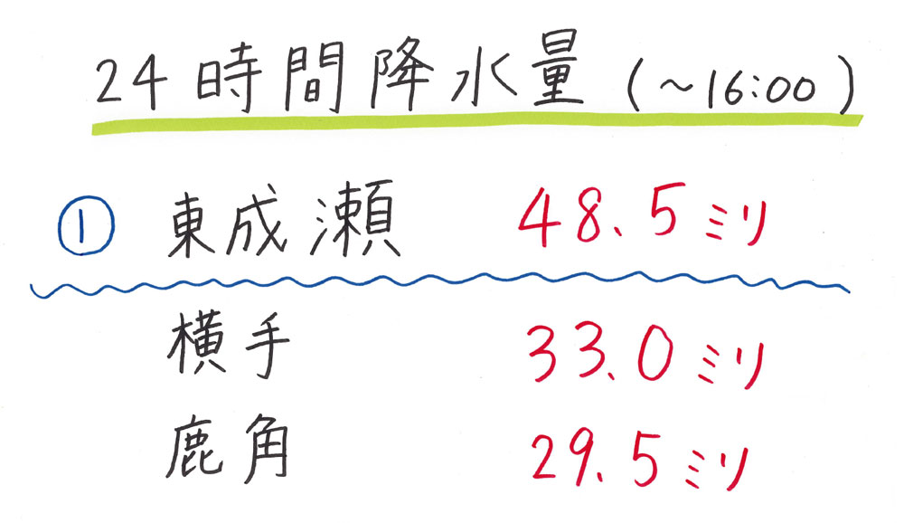 24時間降水量