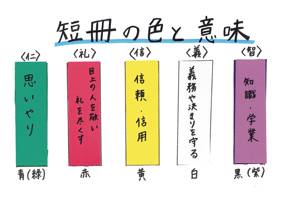 短冊の意味