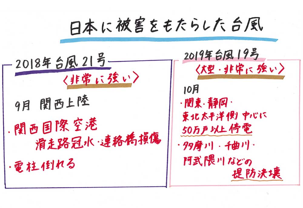 被害をもたらした台風