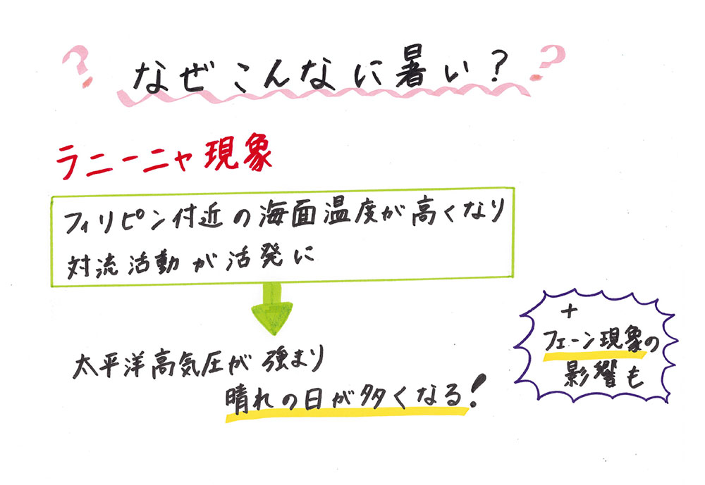 なぜこんなに暑い？"/