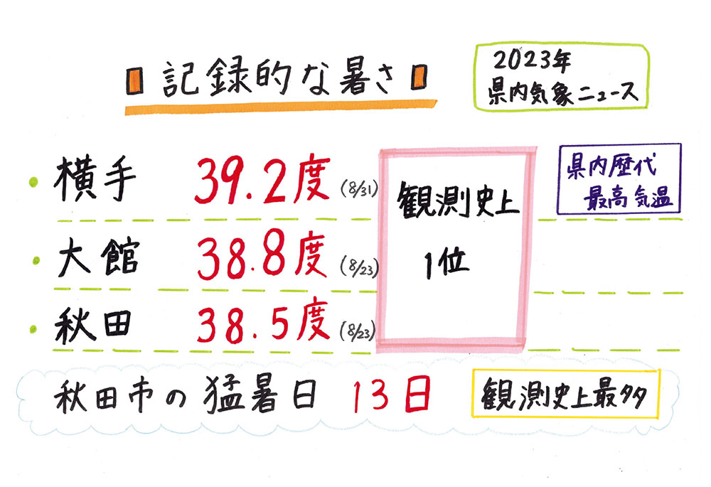 記録的な暑さ