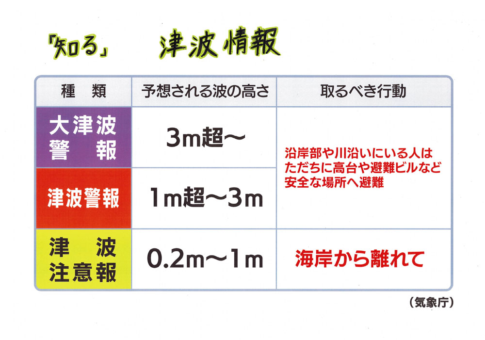 知る津波情報