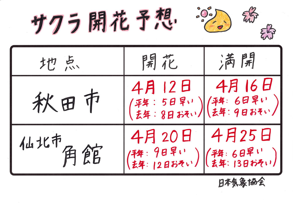 サクラ開花予想