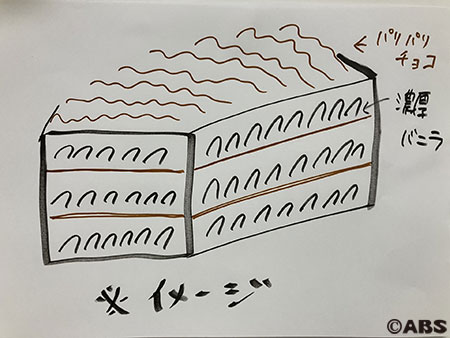 ビエネッタ