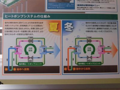 機器の仕組み