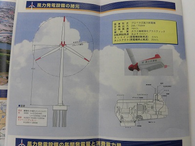 見取り図