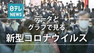 日テレ新型コロナデータページリンク